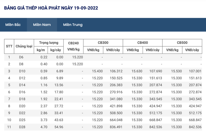 Bảng giá thép miền nam hòa phát