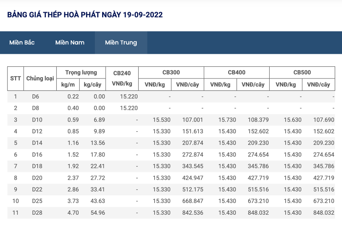 Sắt thép tại Hòa Phát miền trung