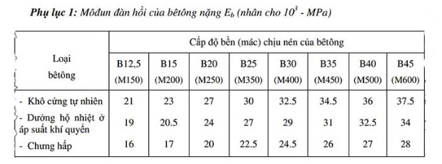 modun đàn hồi của bê tông