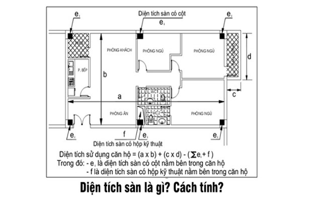 Mô tả cách tính diện tích sàn xây dựng