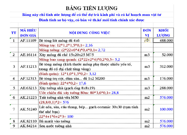 bảng tiên lượng chi phí xây nhà